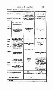 BULLETIN DE LA SOCIETE GEOLOGIQUE DE FRANCE 1852_000336